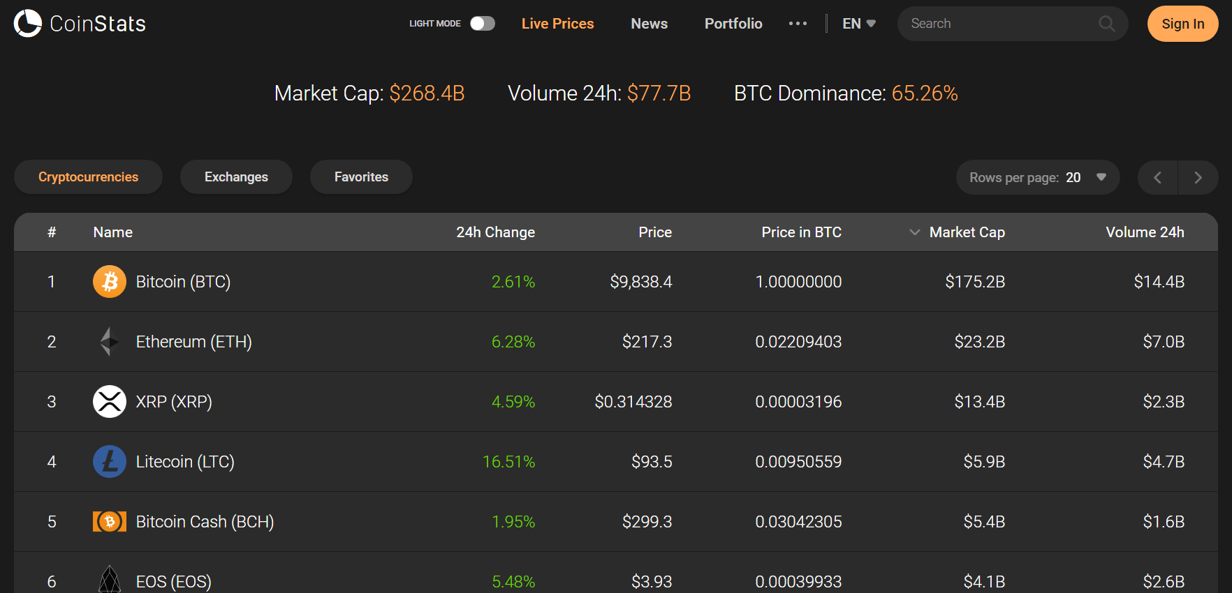 cryptocurrency online portfolio tracker