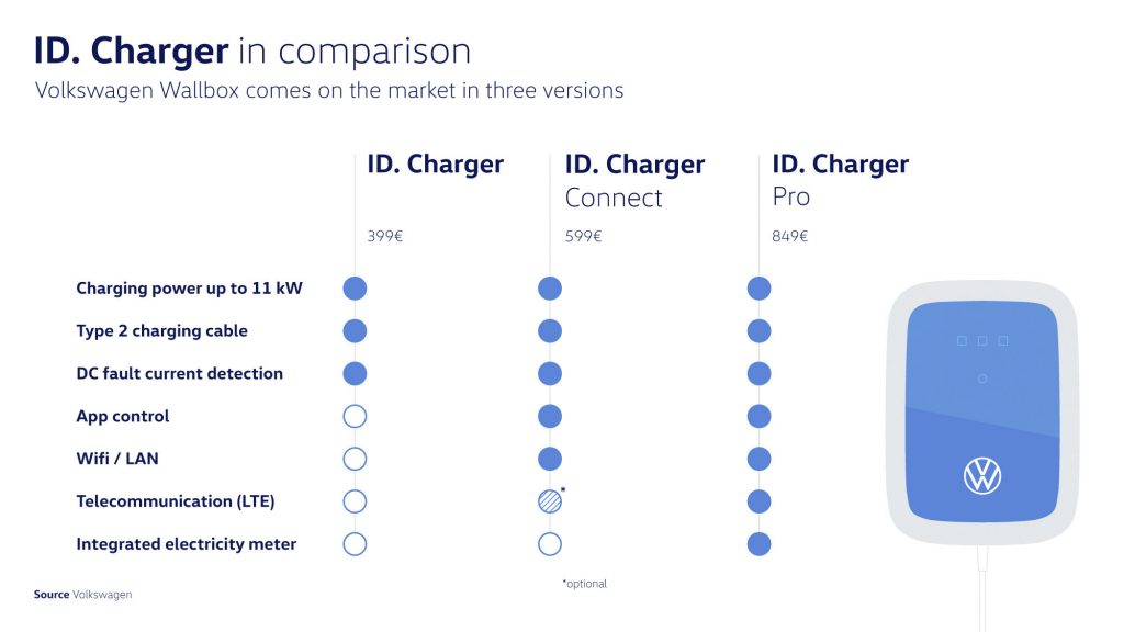 ID. Charger Chart