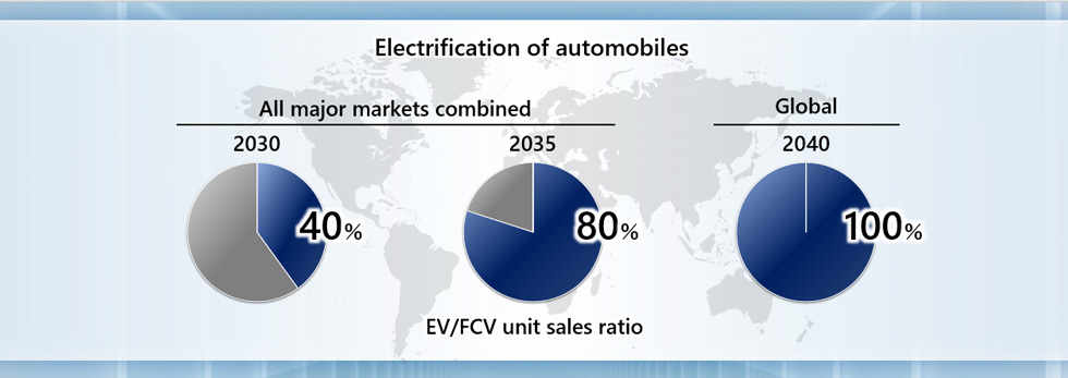 Honda Electrification Plans